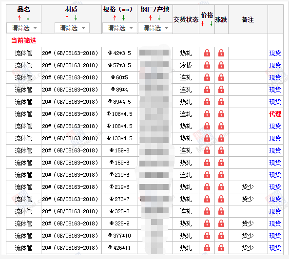 娄底无缝钢管5月10号价格
